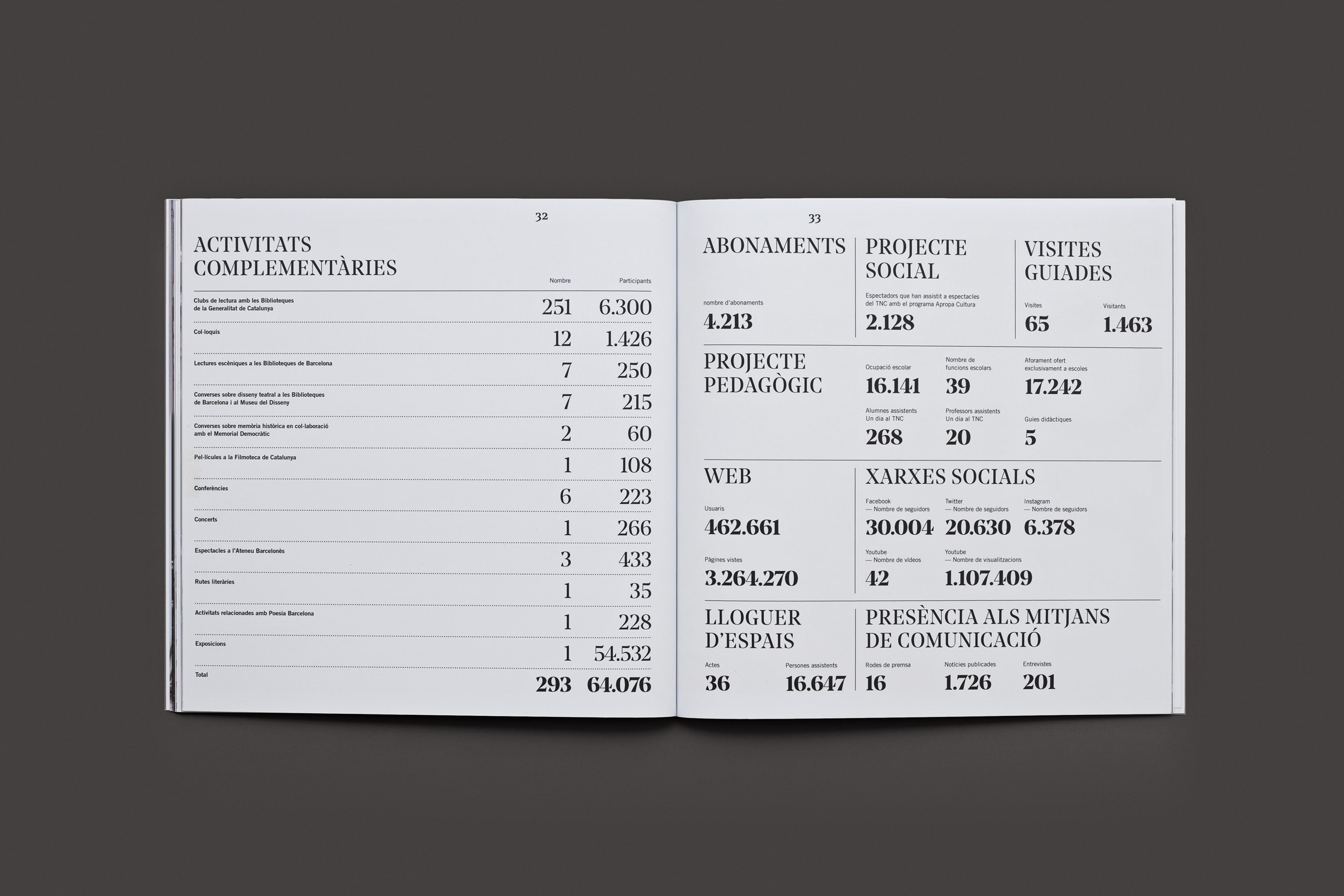 forma_TNC_MEMORIA1516_01